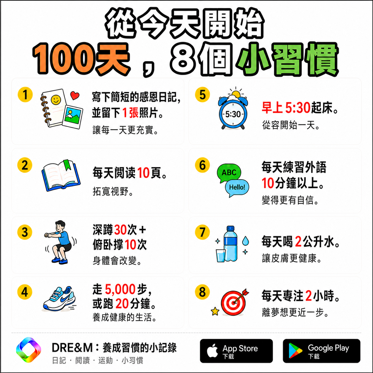 100天、8個小習慣的開始海報